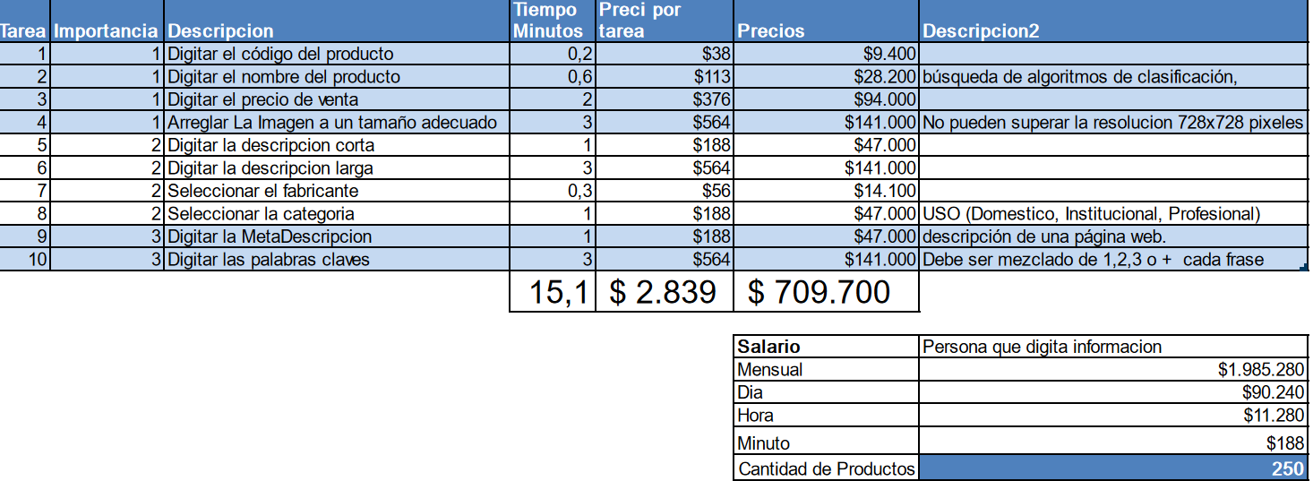 TablaPrecioProducto
